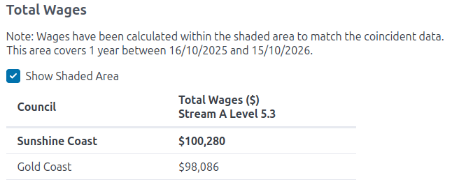 A picture showing a wage calculation between two Councils.